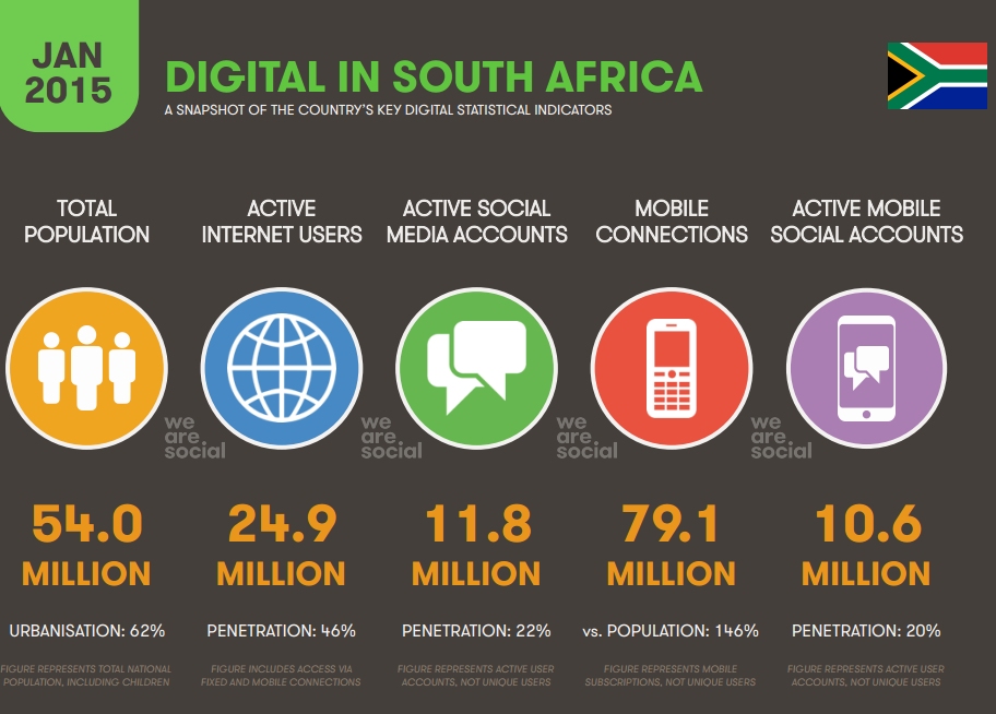 overview social media in south africa